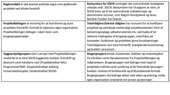 Beskrivelse af opgaver